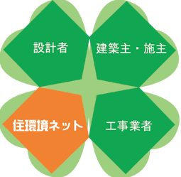 おもな取り組み